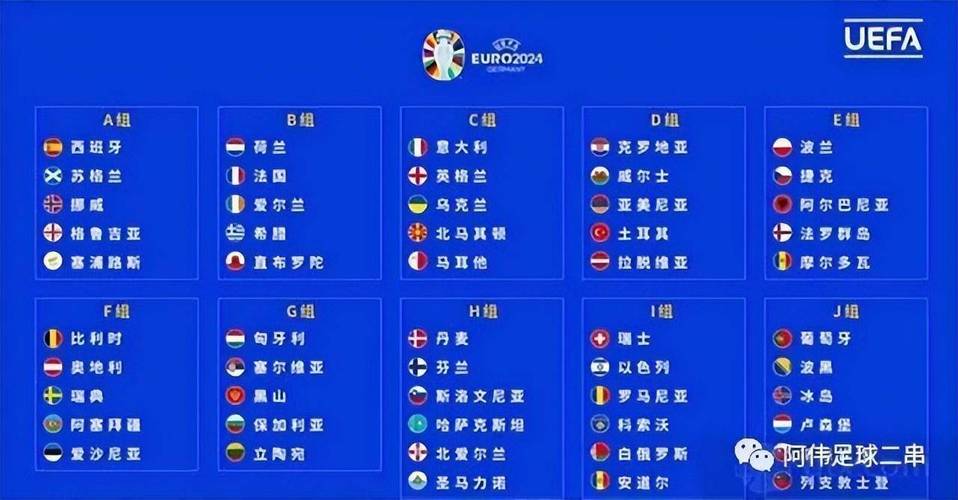 欧洲杯排程表（欧洲杯排分榜）
