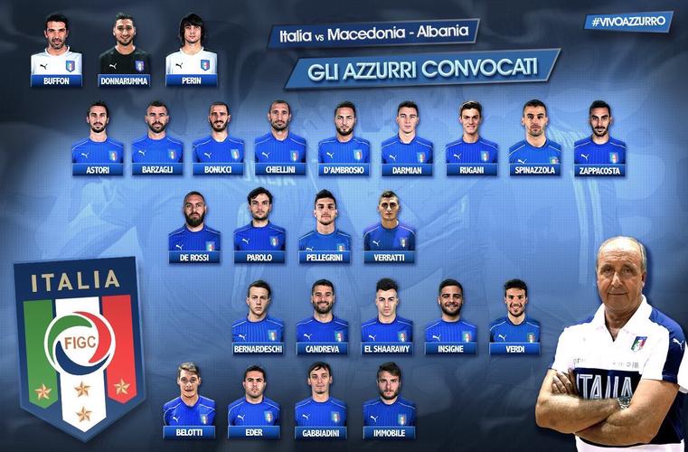 2019欧洲杯意大利名单（2021欧洲杯意大利有谁）