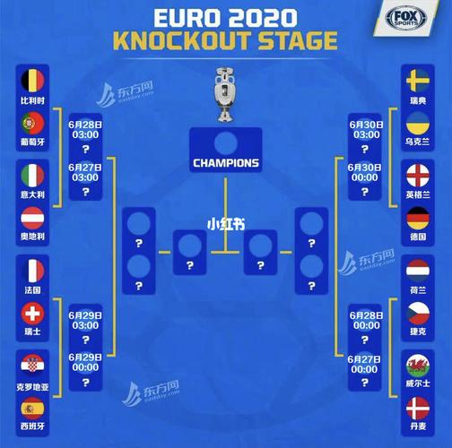欧洲杯早场预测比分（欧洲杯早报）
