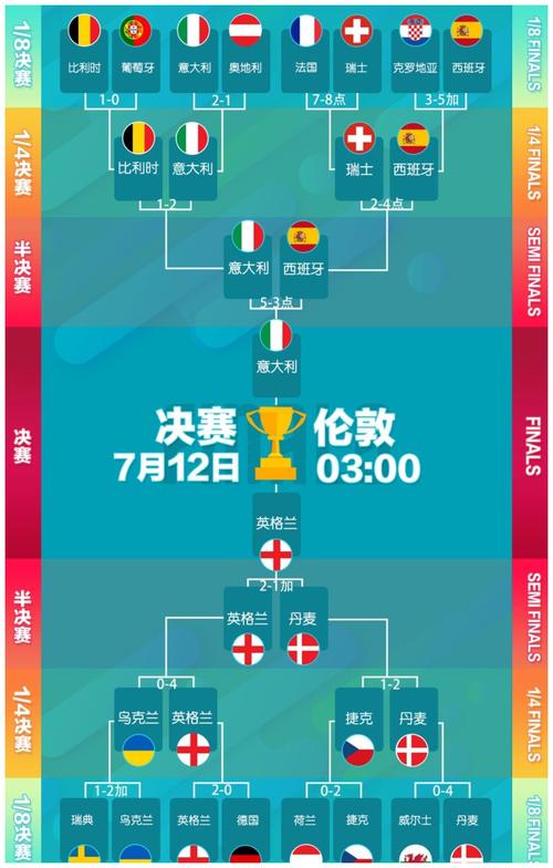 意大利欧洲杯历程图（意大利队欧洲杯历史战绩）