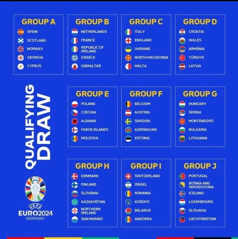 欧洲杯2024积分表（2022年欧洲杯积分表）