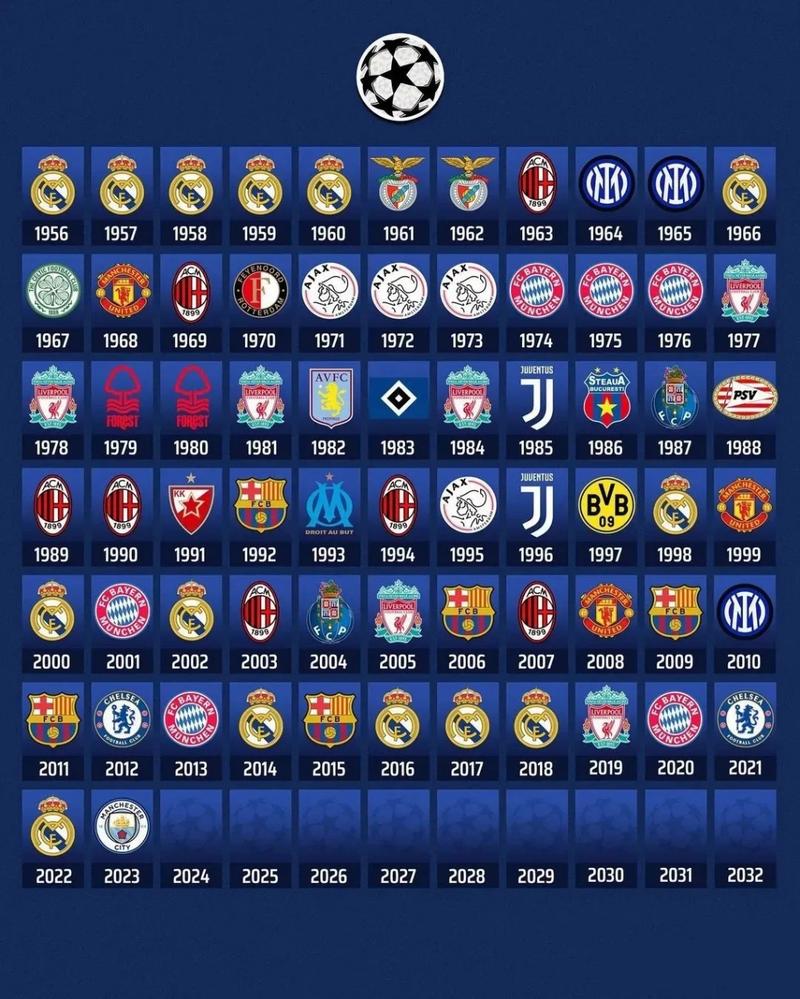 足球历年欧洲杯冠军（足球历年欧洲杯冠军名单）