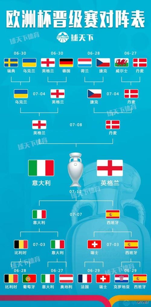 欧洲杯包括哪些国家（欧洲杯是哪些）
