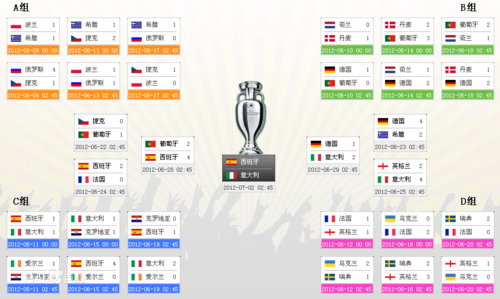2013欧洲杯比分表（欧洲杯13号比分）