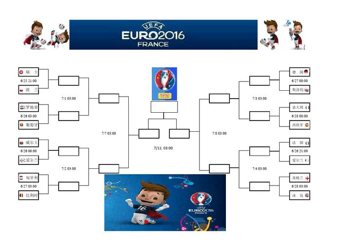 欧洲杯流程图（欧洲杯详细规则）
