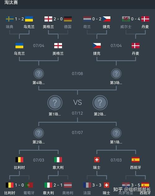 欧洲杯各球队对阵（欧洲杯各球队分析）