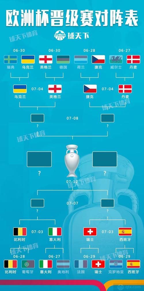 足球欧洲杯淘汰规则（欧洲杯淘汰赛进球多吗）
