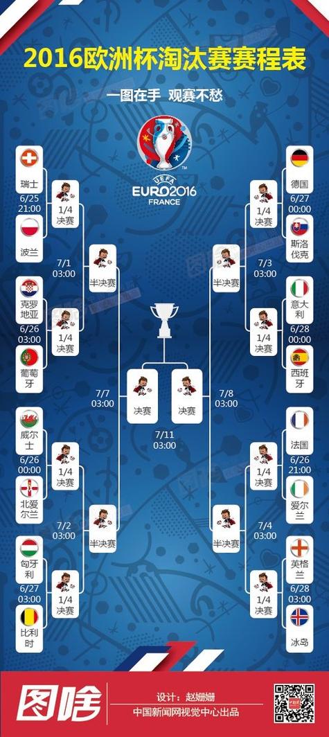 欧洲杯30日对阵（欧洲杯30日对阵名单）