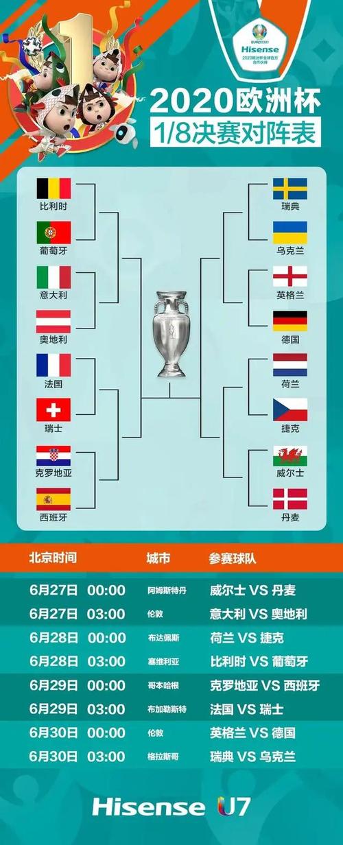欧洲杯晋级预测表（欧洲杯晋级之路预测）