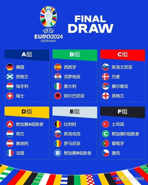 欧洲杯各小组图（欧洲杯小组分组图）