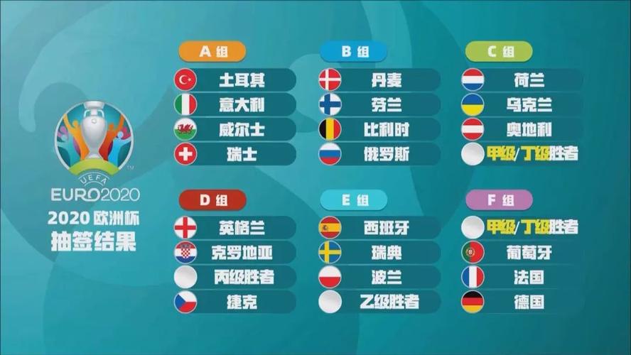 2020欧洲杯死亡分组（欧洲杯 死亡）