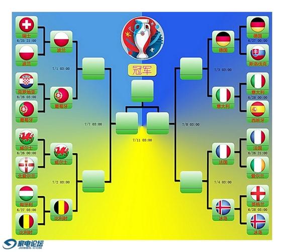 2016欧洲杯足球分析（2016欧洲杯球队）