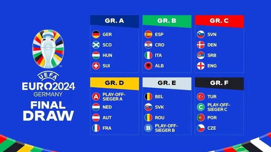 欧洲杯预选抽签2024（欧洲杯预选赛抽签）