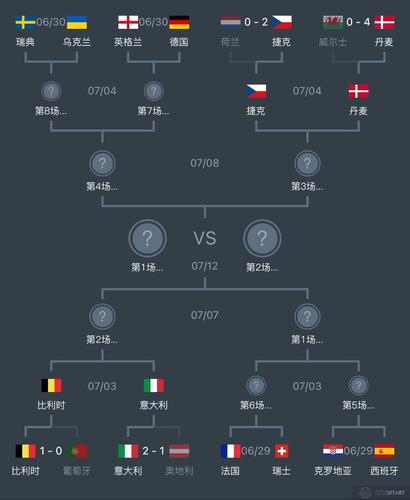 欧洲杯半区分组（2021欧洲杯半区对阵）
