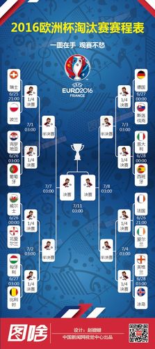 2016年欧洲杯胜负（2016年欧洲杯所有赛果）