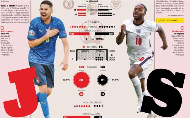英格兰法国欧洲杯对比（英格兰对法国足球历史战绩vs）