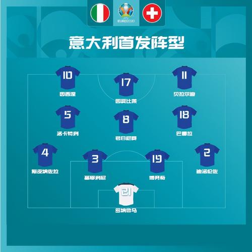 意大利欧洲杯阵容俱乐部（意大利欧洲杯名单公布）