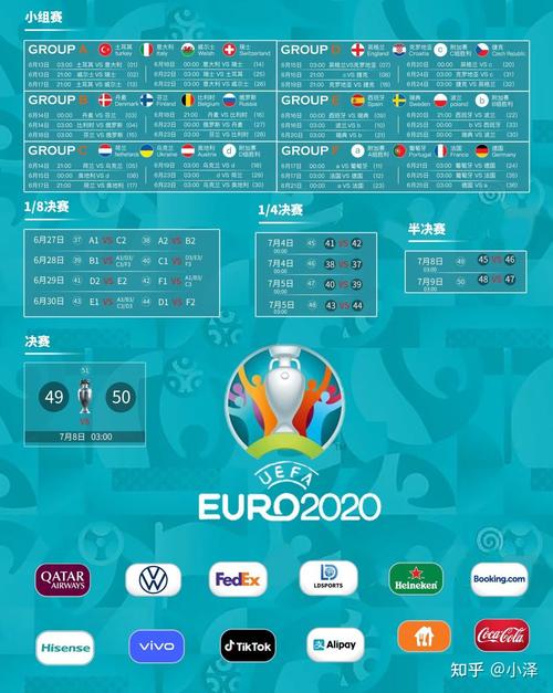 2020欧洲杯最终分组（2020欧洲杯最终分组情况）
