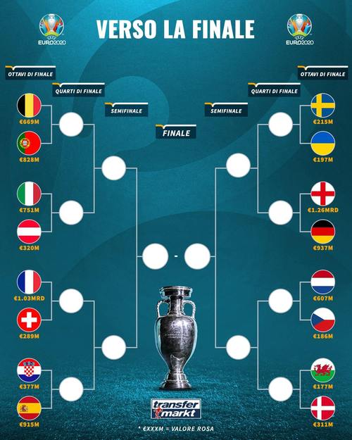 欧洲杯16强图标（欧洲杯16强图标大全）