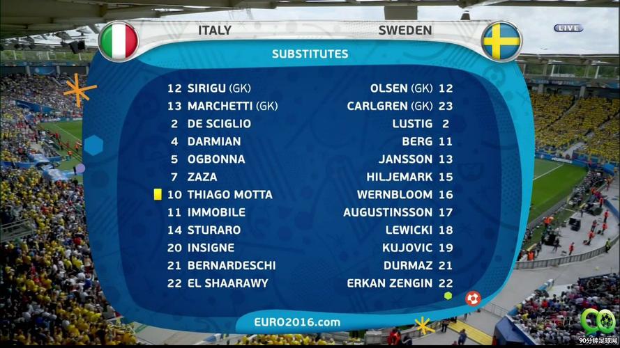 意大利欧洲杯对瑞典（意大利欧洲杯对瑞典比分）