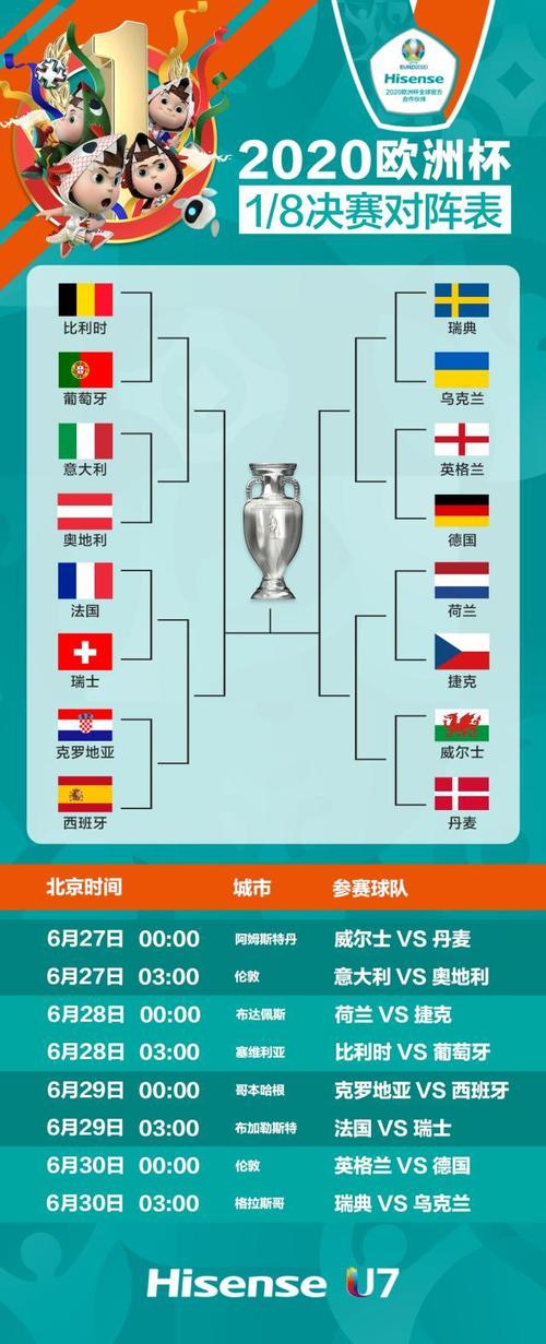 欧洲杯今天对局预测（欧洲杯今天对阵表）