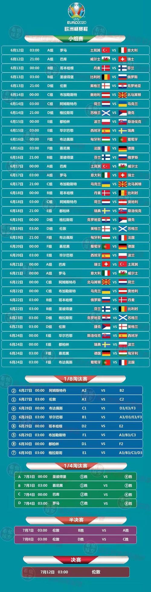 欧洲杯各队比赛时间（欧洲杯各队比赛时间表格）