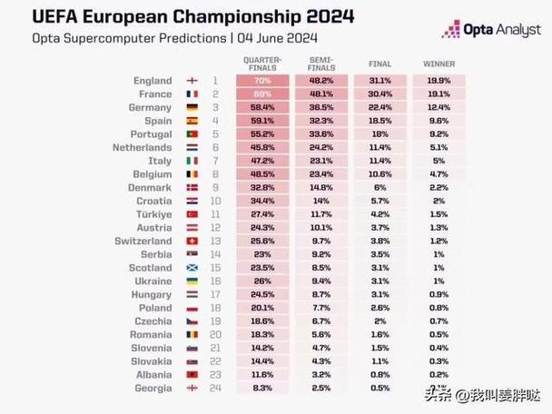 ai2021欧洲杯推演（深度分析2021欧洲杯）
