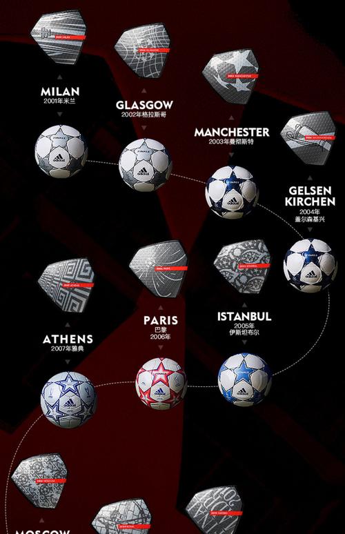 欧洲杯足球的名称（欧洲杯命名）