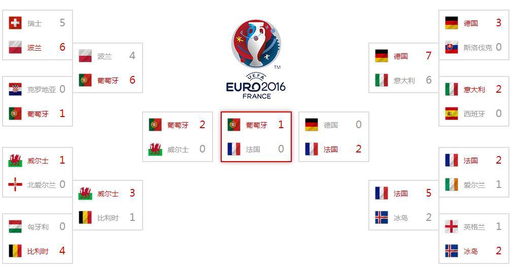 欧洲杯决赛投票结果（欧洲杯决赛是哪天呢）