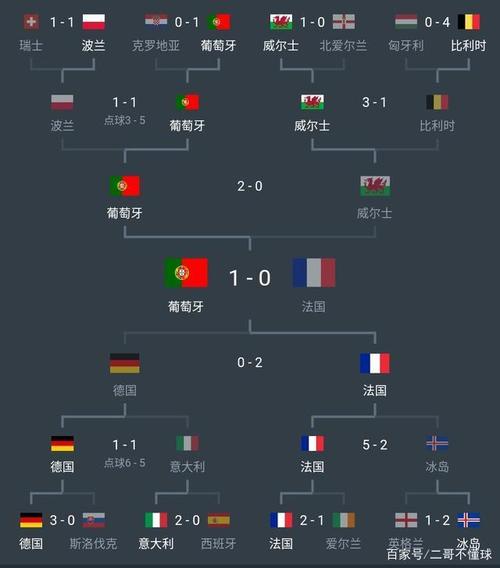欧洲杯对决抽签比分（欧洲杯对决表）