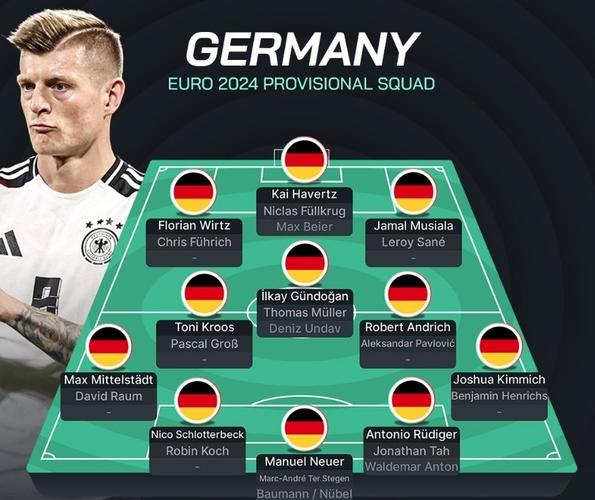欧洲杯德国男篮名次（2021欧洲杯德国男足阵容）