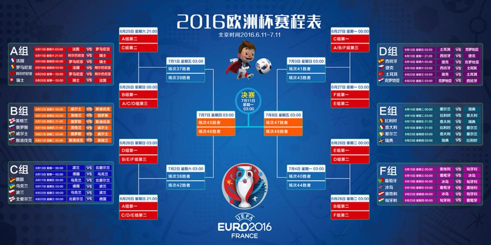 2016年欧洲杯赛程（2016年欧洲杯赛程表及比分）
