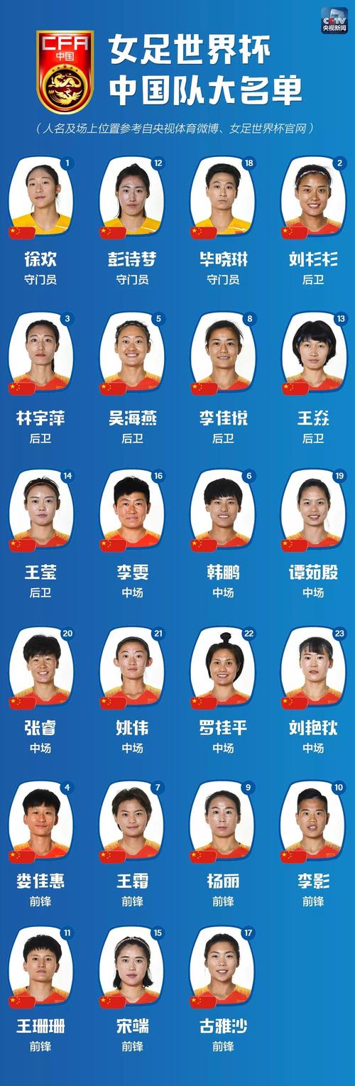 中国欧洲杯女足名单（欧洲杯中国球员名单）