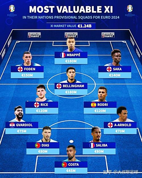 欧洲杯最佳足球阵容（欧洲杯最佳球员排名）