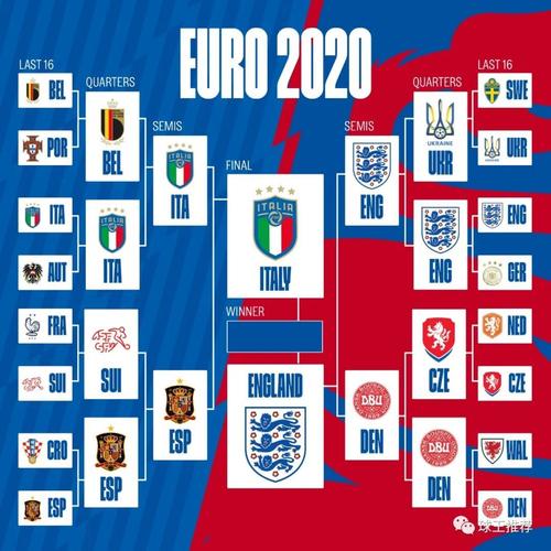 欧洲杯决赛预测2021（欧洲杯决赛预测分析）
