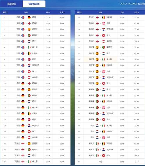 2020欧洲杯大竞猜（2020欧洲杯竞猜结果最新消息表）