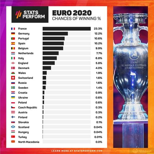 欧洲杯头条大数据（欧洲杯数据网）