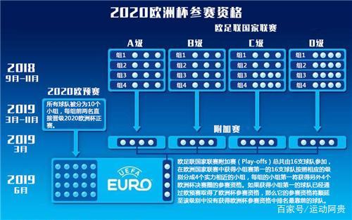 欧洲杯晋级赛表（2021欧洲杯晋级赛规则）