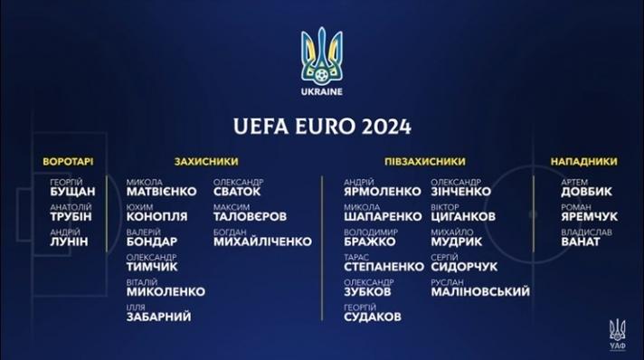 欧洲杯乌克兰阵容最新（欧洲杯乌克兰大名单公布）