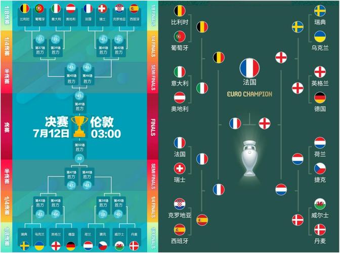 欧洲杯半区划分（2021年欧洲杯半区）