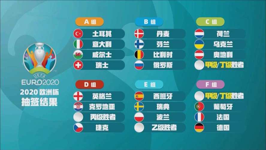 2020欧洲杯分组表（2020 欧洲杯 分组）