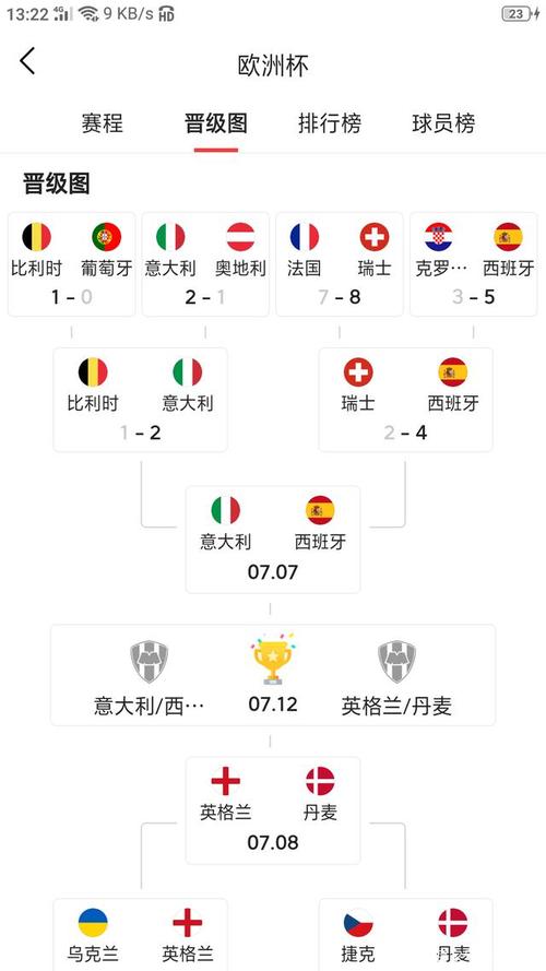 欧洲杯晋级规则表（欧洲杯晋级规则表图片）