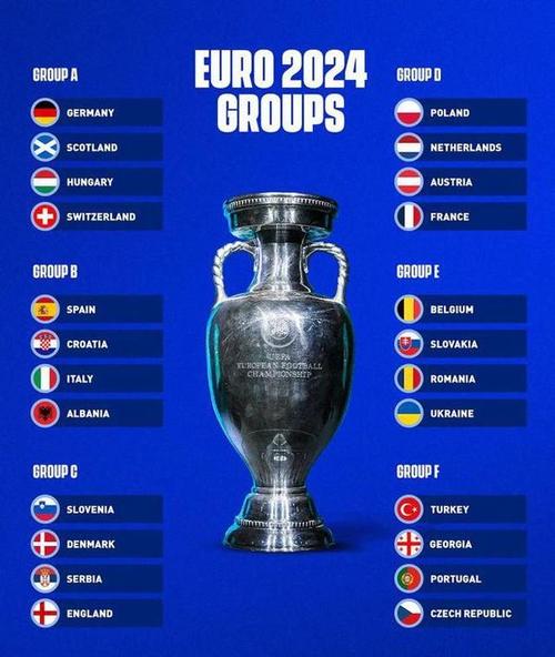 欧洲杯国家队（2024欧洲杯有多少支球队参加）