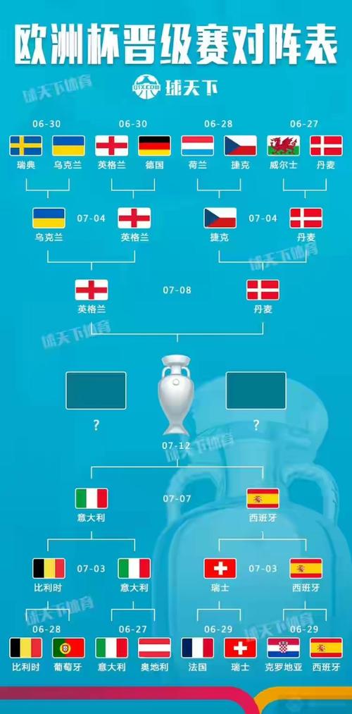 欧洲杯对称轴（欧洲杯对照图）