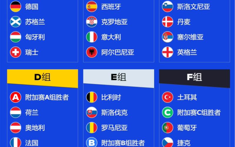 欧洲杯小组组合（欧洲杯小组组合名单）