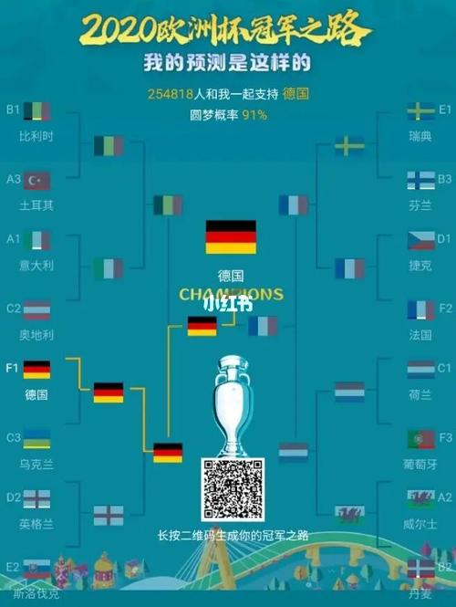 欧洲杯之冠军预测（欧洲杯冠军预测图）